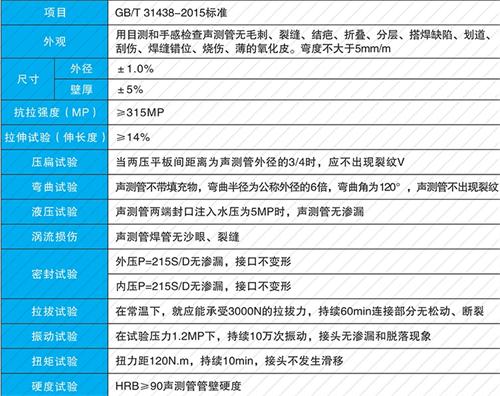 盐都套筒式声测管厂家批发性能特点